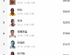 杜兰特赛事官方发布比分优势明显新规，G2争议不断！