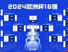 瑞士球队表现优异欧洲杯资格赛取胜