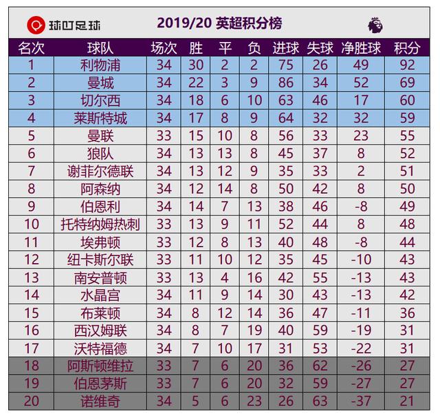关于谢菲联主场告捷，提升至积分榜第七的信息