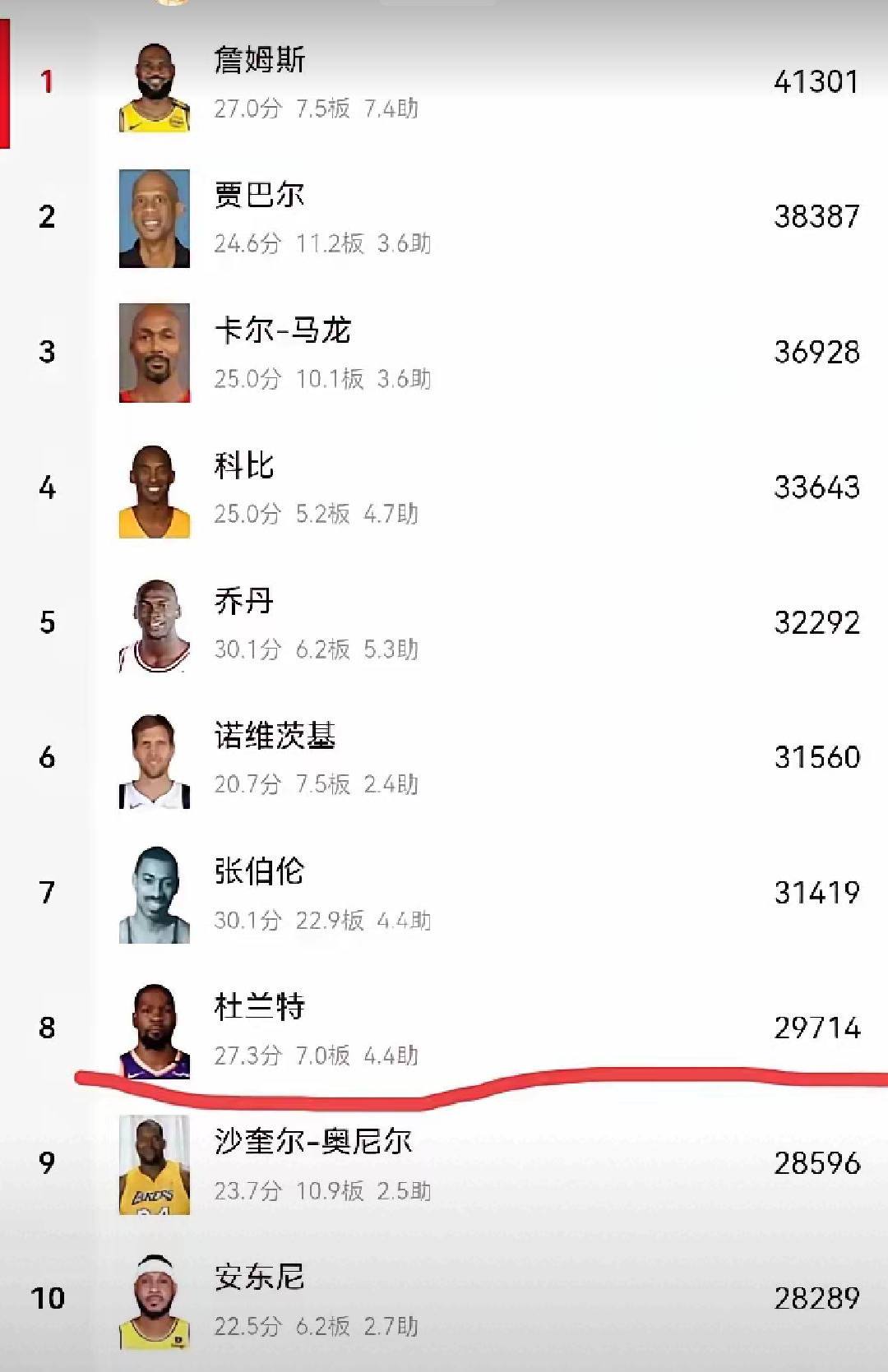 杜兰特赛事官方发布比分优势明显新规，G2争议不断！